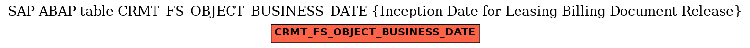 E-R Diagram for table CRMT_FS_OBJECT_BUSINESS_DATE (Inception Date for Leasing Billing Document Release)