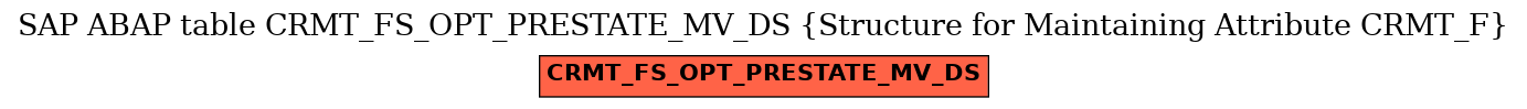 E-R Diagram for table CRMT_FS_OPT_PRESTATE_MV_DS (Structure for Maintaining Attribute CRMT_F)