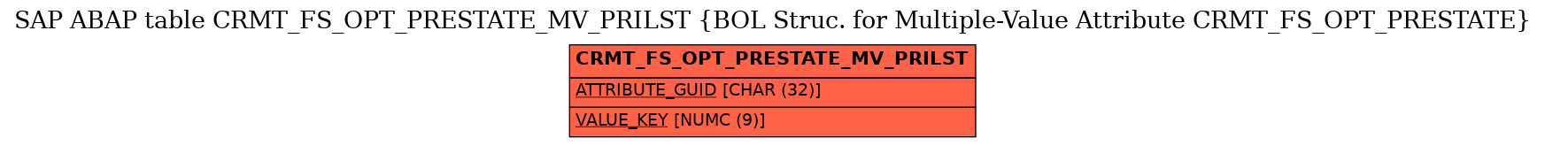 E-R Diagram for table CRMT_FS_OPT_PRESTATE_MV_PRILST (BOL Struc. for Multiple-Value Attribute CRMT_FS_OPT_PRESTATE)