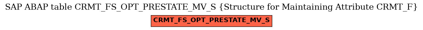 E-R Diagram for table CRMT_FS_OPT_PRESTATE_MV_S (Structure for Maintaining Attribute CRMT_F)
