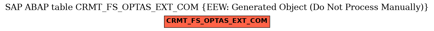 E-R Diagram for table CRMT_FS_OPTAS_EXT_COM (EEW: Generated Object (Do Not Process Manually))