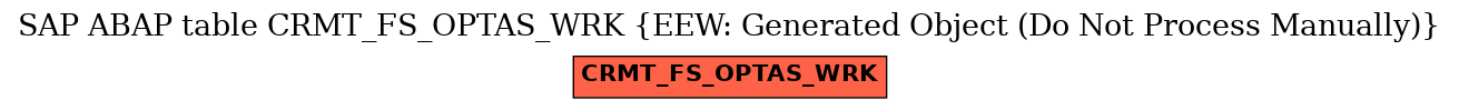 E-R Diagram for table CRMT_FS_OPTAS_WRK (EEW: Generated Object (Do Not Process Manually))