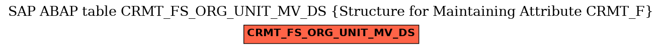 E-R Diagram for table CRMT_FS_ORG_UNIT_MV_DS (Structure for Maintaining Attribute CRMT_F)