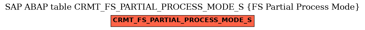 E-R Diagram for table CRMT_FS_PARTIAL_PROCESS_MODE_S (FS Partial Process Mode)