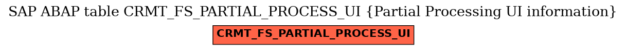 E-R Diagram for table CRMT_FS_PARTIAL_PROCESS_UI (Partial Processing UI information)