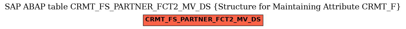 E-R Diagram for table CRMT_FS_PARTNER_FCT2_MV_DS (Structure for Maintaining Attribute CRMT_F)