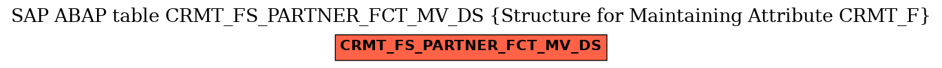 E-R Diagram for table CRMT_FS_PARTNER_FCT_MV_DS (Structure for Maintaining Attribute CRMT_F)