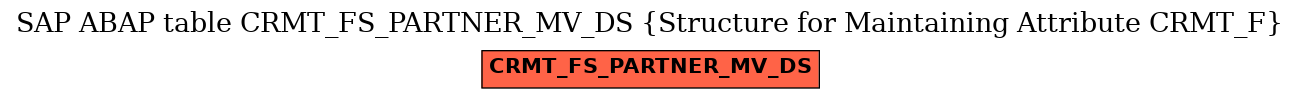 E-R Diagram for table CRMT_FS_PARTNER_MV_DS (Structure for Maintaining Attribute CRMT_F)