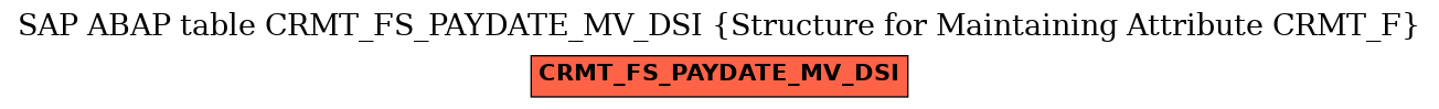 E-R Diagram for table CRMT_FS_PAYDATE_MV_DSI (Structure for Maintaining Attribute CRMT_F)