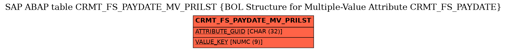 E-R Diagram for table CRMT_FS_PAYDATE_MV_PRILST (BOL Structure for Multiple-Value Attribute CRMT_FS_PAYDATE)