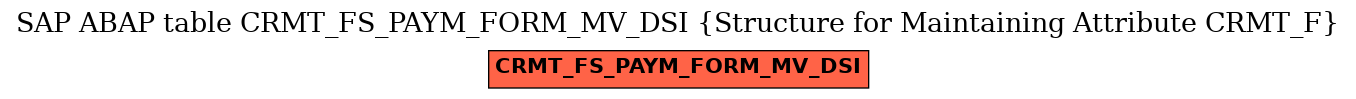 E-R Diagram for table CRMT_FS_PAYM_FORM_MV_DSI (Structure for Maintaining Attribute CRMT_F)