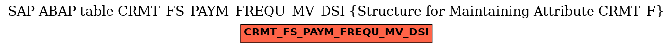 E-R Diagram for table CRMT_FS_PAYM_FREQU_MV_DSI (Structure for Maintaining Attribute CRMT_F)