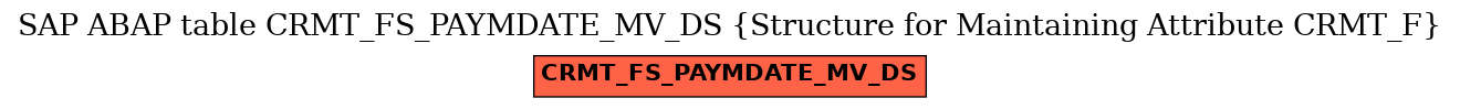 E-R Diagram for table CRMT_FS_PAYMDATE_MV_DS (Structure for Maintaining Attribute CRMT_F)