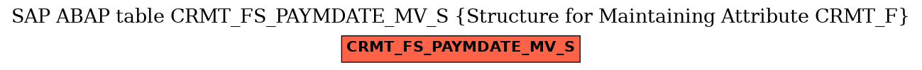 E-R Diagram for table CRMT_FS_PAYMDATE_MV_S (Structure for Maintaining Attribute CRMT_F)