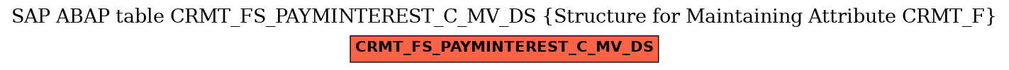 E-R Diagram for table CRMT_FS_PAYMINTEREST_C_MV_DS (Structure for Maintaining Attribute CRMT_F)