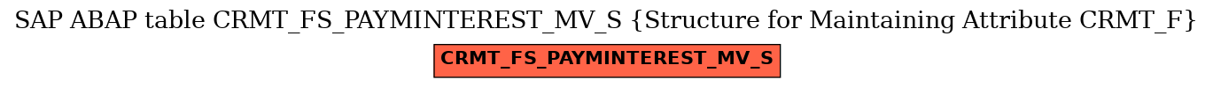 E-R Diagram for table CRMT_FS_PAYMINTEREST_MV_S (Structure for Maintaining Attribute CRMT_F)
