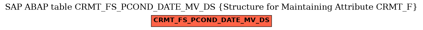 E-R Diagram for table CRMT_FS_PCOND_DATE_MV_DS (Structure for Maintaining Attribute CRMT_F)
