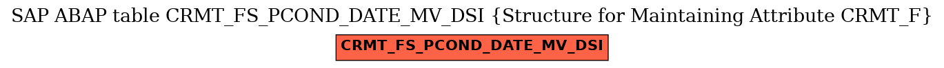 E-R Diagram for table CRMT_FS_PCOND_DATE_MV_DSI (Structure for Maintaining Attribute CRMT_F)