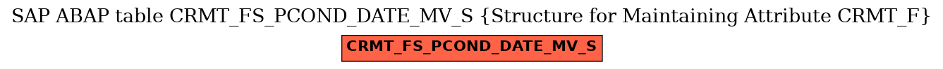 E-R Diagram for table CRMT_FS_PCOND_DATE_MV_S (Structure for Maintaining Attribute CRMT_F)