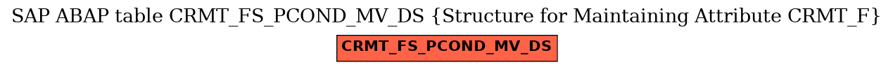 E-R Diagram for table CRMT_FS_PCOND_MV_DS (Structure for Maintaining Attribute CRMT_F)