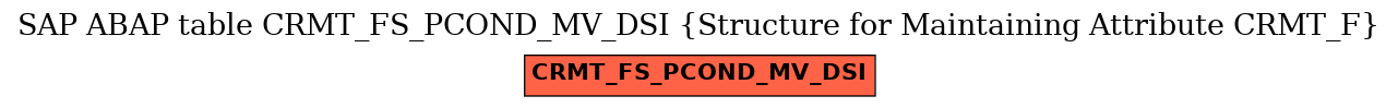 E-R Diagram for table CRMT_FS_PCOND_MV_DSI (Structure for Maintaining Attribute CRMT_F)