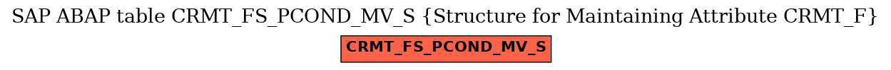 E-R Diagram for table CRMT_FS_PCOND_MV_S (Structure for Maintaining Attribute CRMT_F)