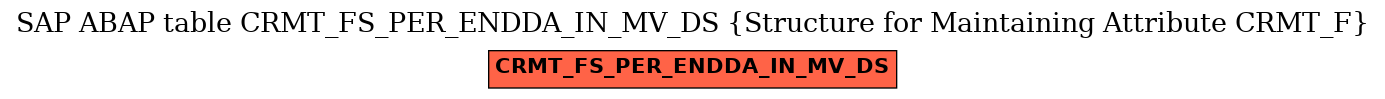 E-R Diagram for table CRMT_FS_PER_ENDDA_IN_MV_DS (Structure for Maintaining Attribute CRMT_F)