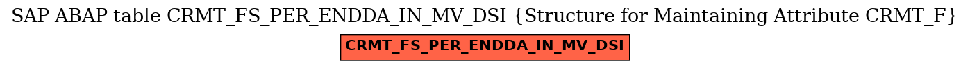 E-R Diagram for table CRMT_FS_PER_ENDDA_IN_MV_DSI (Structure for Maintaining Attribute CRMT_F)