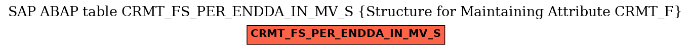 E-R Diagram for table CRMT_FS_PER_ENDDA_IN_MV_S (Structure for Maintaining Attribute CRMT_F)