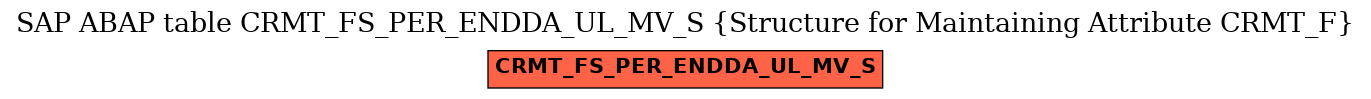 E-R Diagram for table CRMT_FS_PER_ENDDA_UL_MV_S (Structure for Maintaining Attribute CRMT_F)