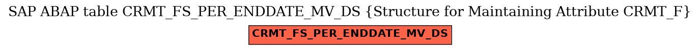 E-R Diagram for table CRMT_FS_PER_ENDDATE_MV_DS (Structure for Maintaining Attribute CRMT_F)