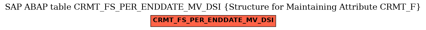 E-R Diagram for table CRMT_FS_PER_ENDDATE_MV_DSI (Structure for Maintaining Attribute CRMT_F)