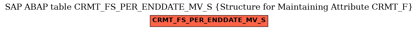 E-R Diagram for table CRMT_FS_PER_ENDDATE_MV_S (Structure for Maintaining Attribute CRMT_F)