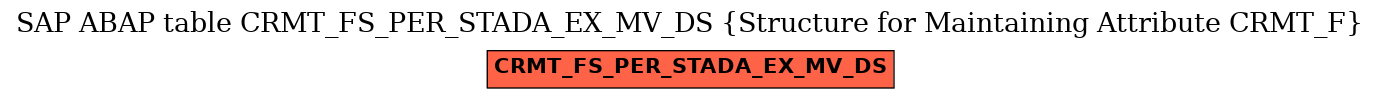 E-R Diagram for table CRMT_FS_PER_STADA_EX_MV_DS (Structure for Maintaining Attribute CRMT_F)