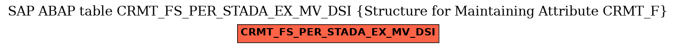 E-R Diagram for table CRMT_FS_PER_STADA_EX_MV_DSI (Structure for Maintaining Attribute CRMT_F)