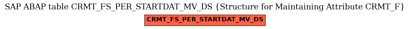 E-R Diagram for table CRMT_FS_PER_STARTDAT_MV_DS (Structure for Maintaining Attribute CRMT_F)