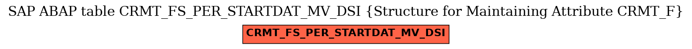 E-R Diagram for table CRMT_FS_PER_STARTDAT_MV_DSI (Structure for Maintaining Attribute CRMT_F)