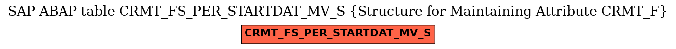 E-R Diagram for table CRMT_FS_PER_STARTDAT_MV_S (Structure for Maintaining Attribute CRMT_F)