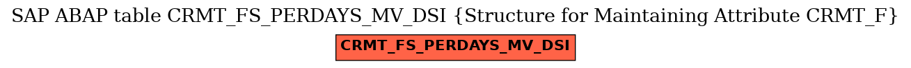 E-R Diagram for table CRMT_FS_PERDAYS_MV_DSI (Structure for Maintaining Attribute CRMT_F)