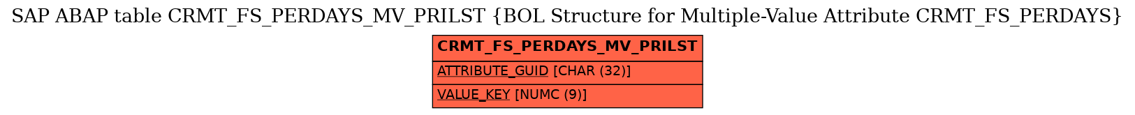 E-R Diagram for table CRMT_FS_PERDAYS_MV_PRILST (BOL Structure for Multiple-Value Attribute CRMT_FS_PERDAYS)