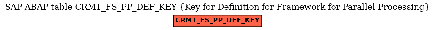 E-R Diagram for table CRMT_FS_PP_DEF_KEY (Key for Definition for Framework for Parallel Processing)