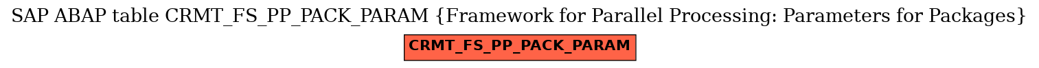 E-R Diagram for table CRMT_FS_PP_PACK_PARAM (Framework for Parallel Processing: Parameters for Packages)