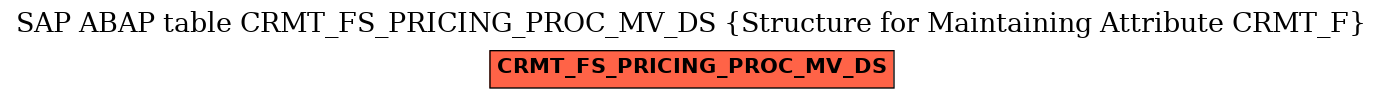 E-R Diagram for table CRMT_FS_PRICING_PROC_MV_DS (Structure for Maintaining Attribute CRMT_F)