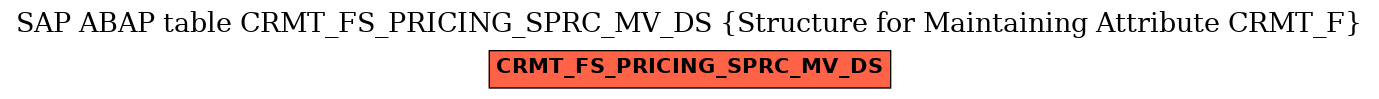 E-R Diagram for table CRMT_FS_PRICING_SPRC_MV_DS (Structure for Maintaining Attribute CRMT_F)
