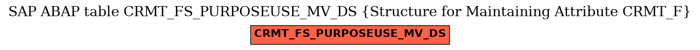 E-R Diagram for table CRMT_FS_PURPOSEUSE_MV_DS (Structure for Maintaining Attribute CRMT_F)