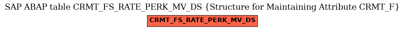 E-R Diagram for table CRMT_FS_RATE_PERK_MV_DS (Structure for Maintaining Attribute CRMT_F)