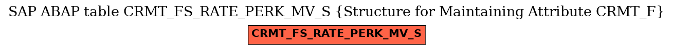 E-R Diagram for table CRMT_FS_RATE_PERK_MV_S (Structure for Maintaining Attribute CRMT_F)
