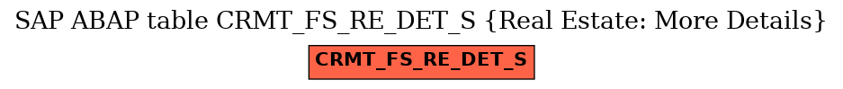 E-R Diagram for table CRMT_FS_RE_DET_S (Real Estate: More Details)