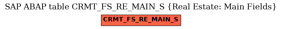 E-R Diagram for table CRMT_FS_RE_MAIN_S (Real Estate: Main Fields)