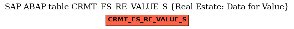 E-R Diagram for table CRMT_FS_RE_VALUE_S (Real Estate: Data for Value)